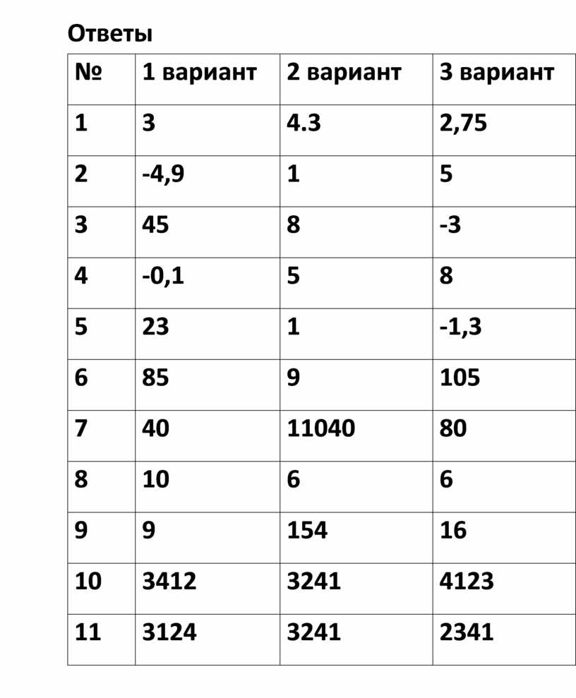 Тренажёр на отработку заданий ЕГЭ №1,№6, №9