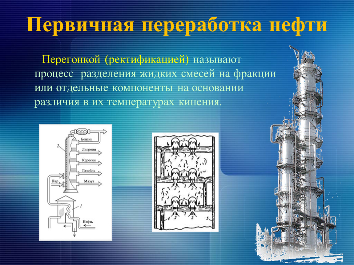 Презентация по химии на тему 