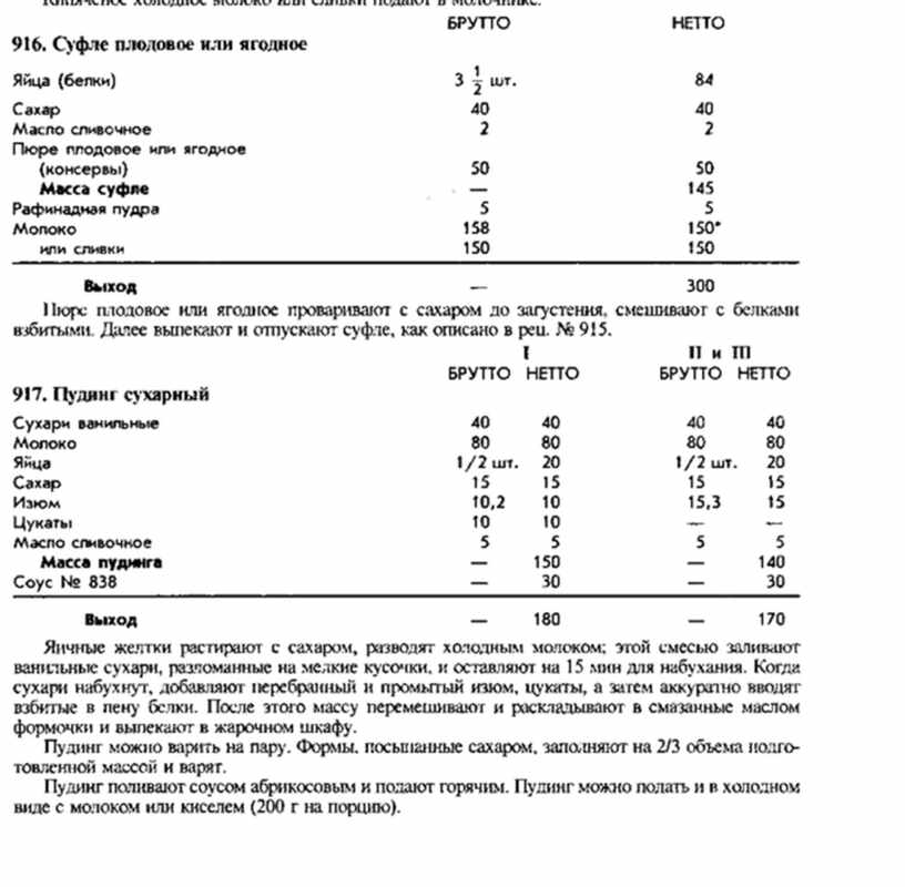 Сборник рецептур соус южный технологическая карта