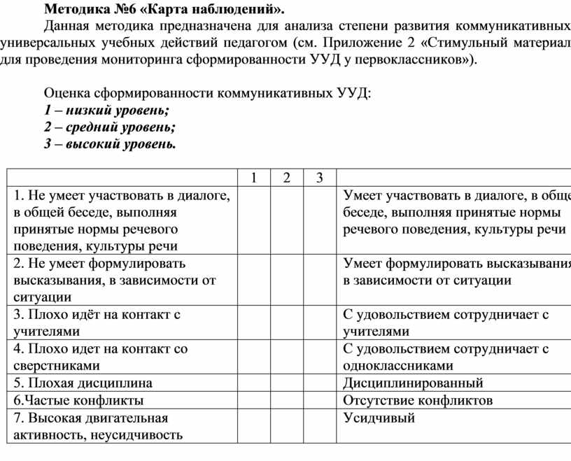 Карта наблюдений скотта