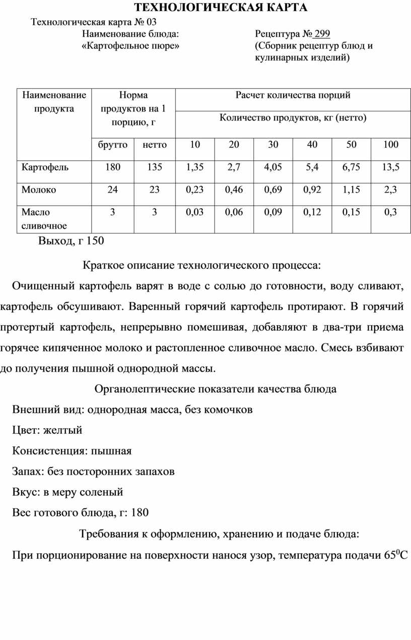 Технологическая карта паста карбонара фото - Тоши Суши