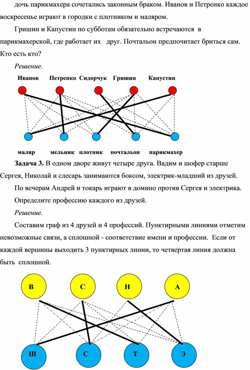 Требования к уроку по ФГОС