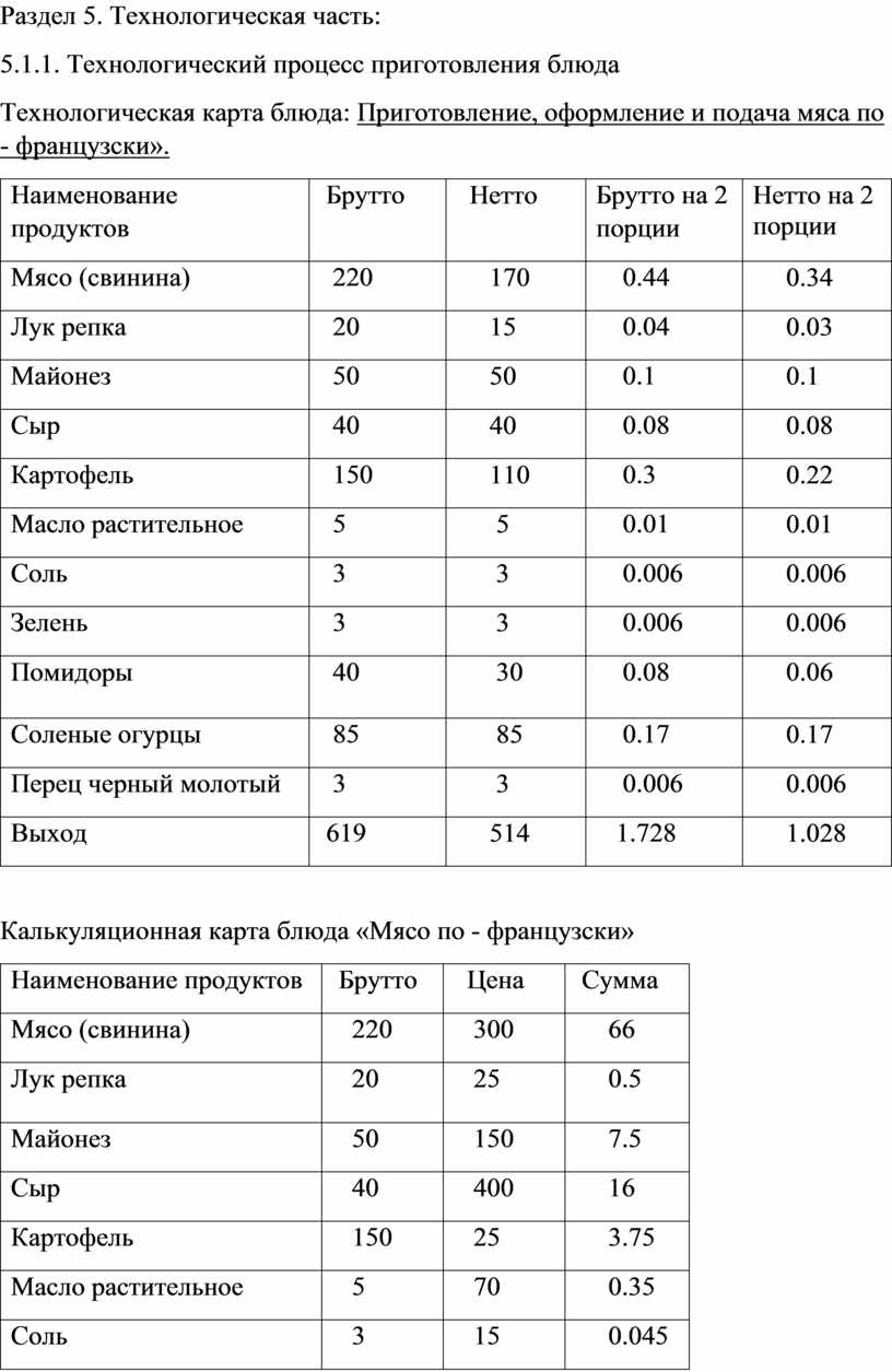 Технологическая карта помидоров