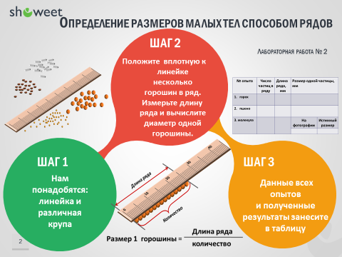 Способ рядов. Измерение способом рядов. Измерение размеров методом рядов. Способ рядов для измерения размеров малых тел. Лабораторная работа инфографика.