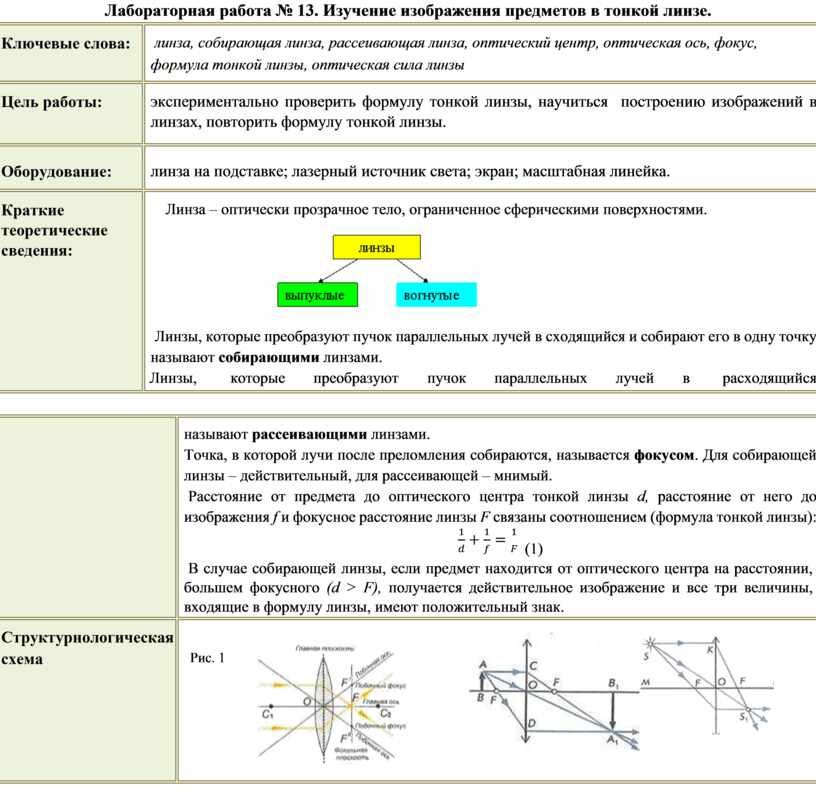 Лабораторная работа по физике 8 класс получение изображения при помощи линзы с рисунками