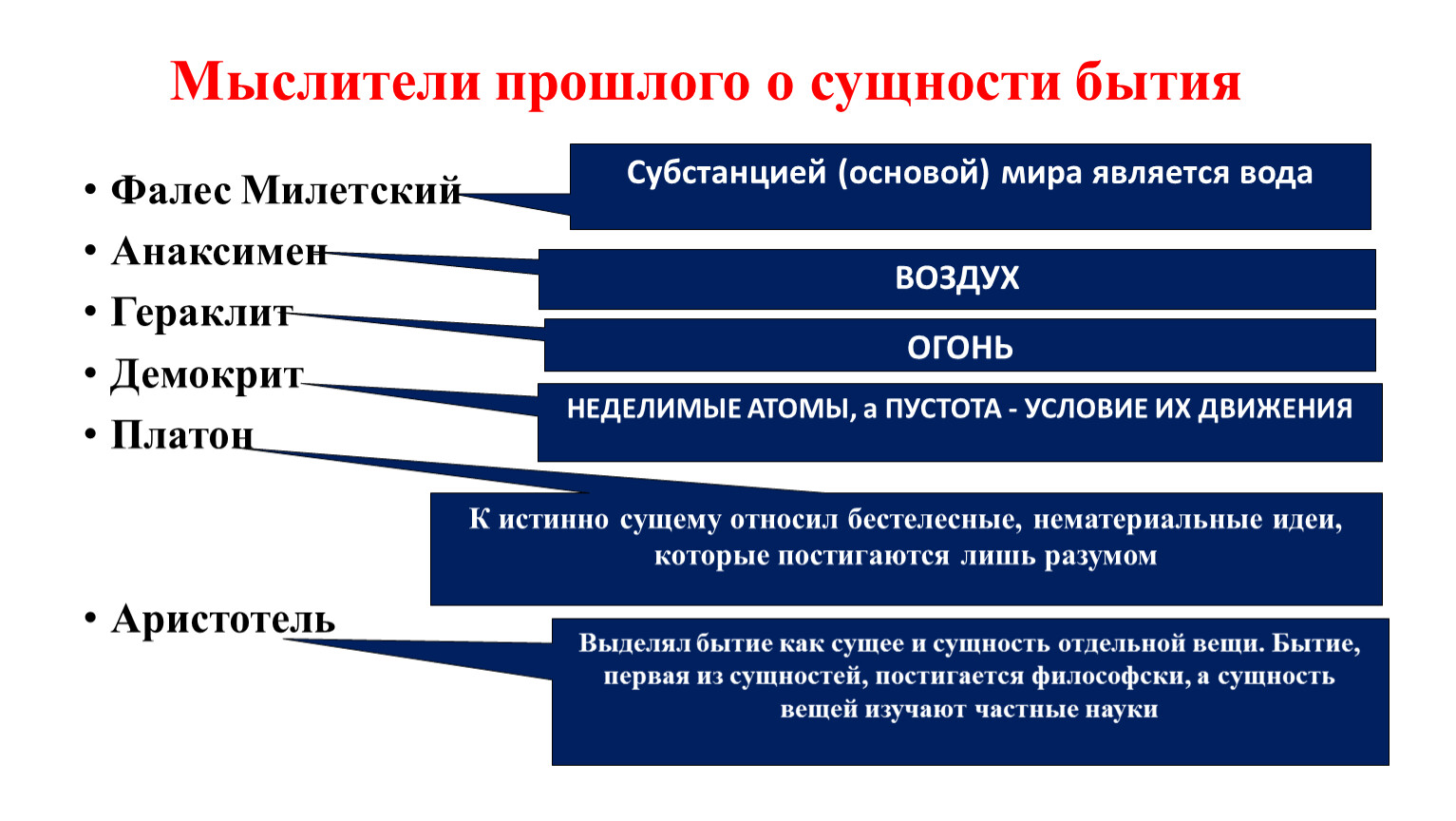 Сущность бытия. Мыслители прошлого о сущности бытия таблица.