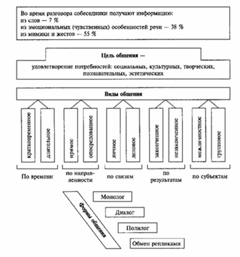 Обществознание в схемах и таблицах 2023