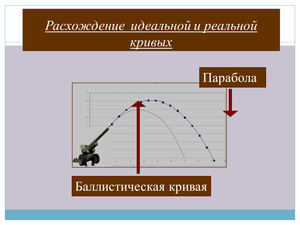 Баллистическое движение картинки