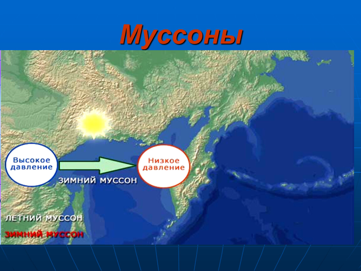 Рисунок муссона. Муссоны. Муссон ветер. Зимний Муссон. Летний и зимний Муссон.