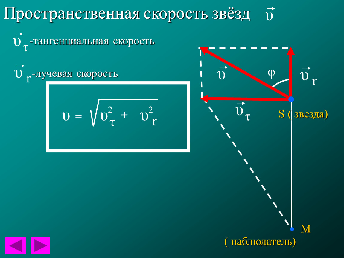 Скорости звезд рисунок