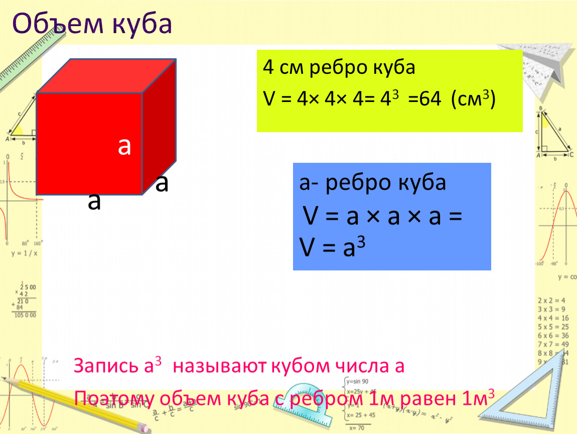 Объем куба с ребром 5 равен