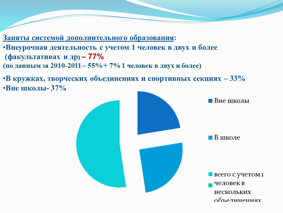 Система занять. Система занята.