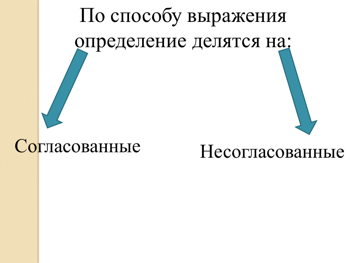 Способы выражения определения. По способу выражения определения делятся на. Определение выражено словосочетанием. Определение по способу выражения.