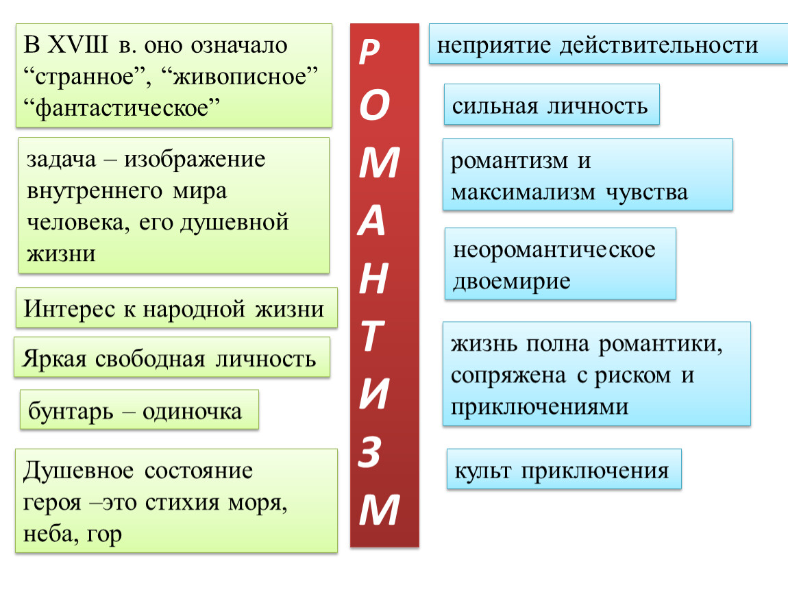 Что значит странный человек. Способ изображения внутренней жизни персонажа. Изображение внутренней жизни героя в литературе. Способ изображения внутренней жизни персонажа в литературе. Изображение внутреннего состояния героя.