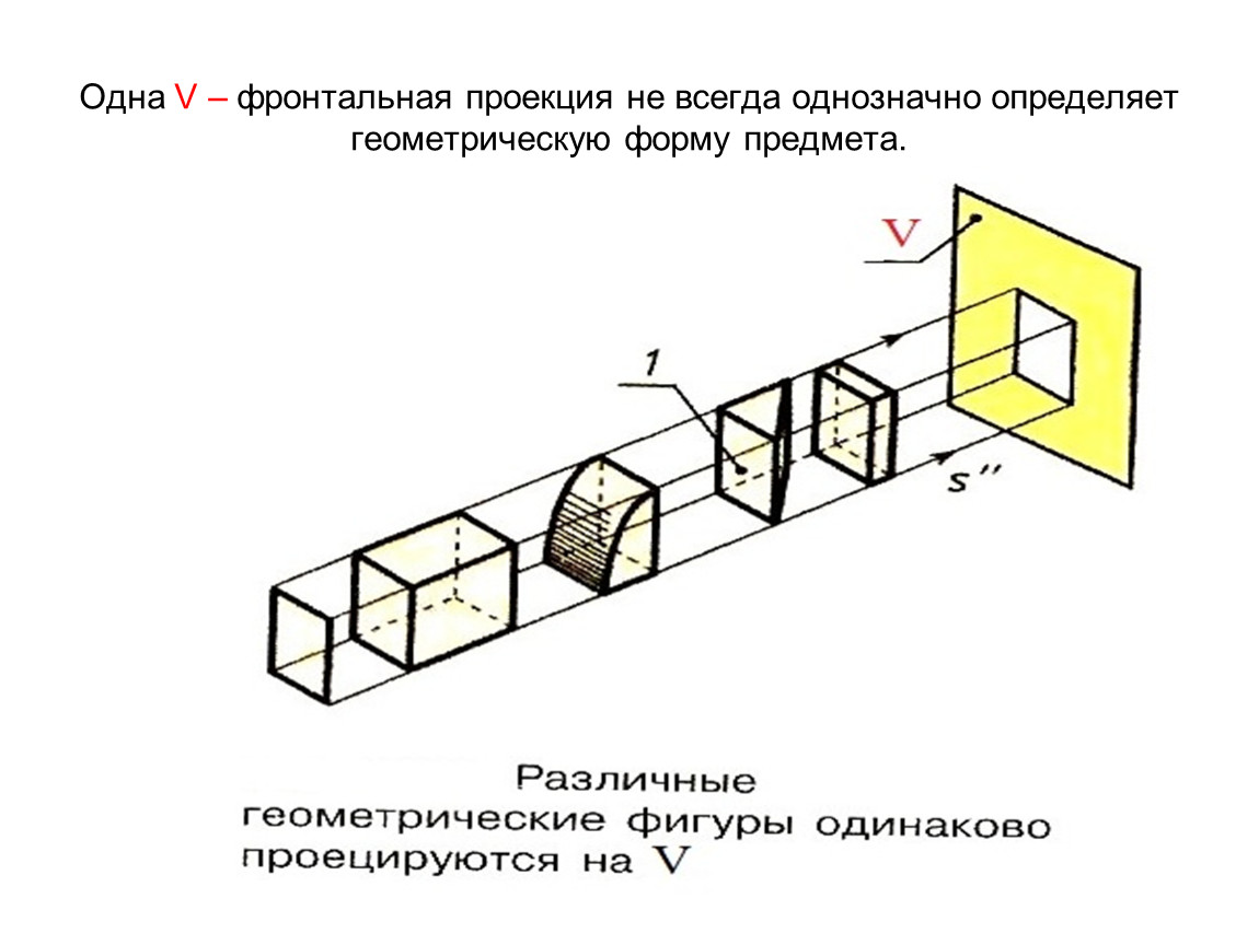 Фронтальная проекция. Фронтальная проекция на проекторе. Фронтальная проекция самолёта. Вторичная фронтальная проекция.