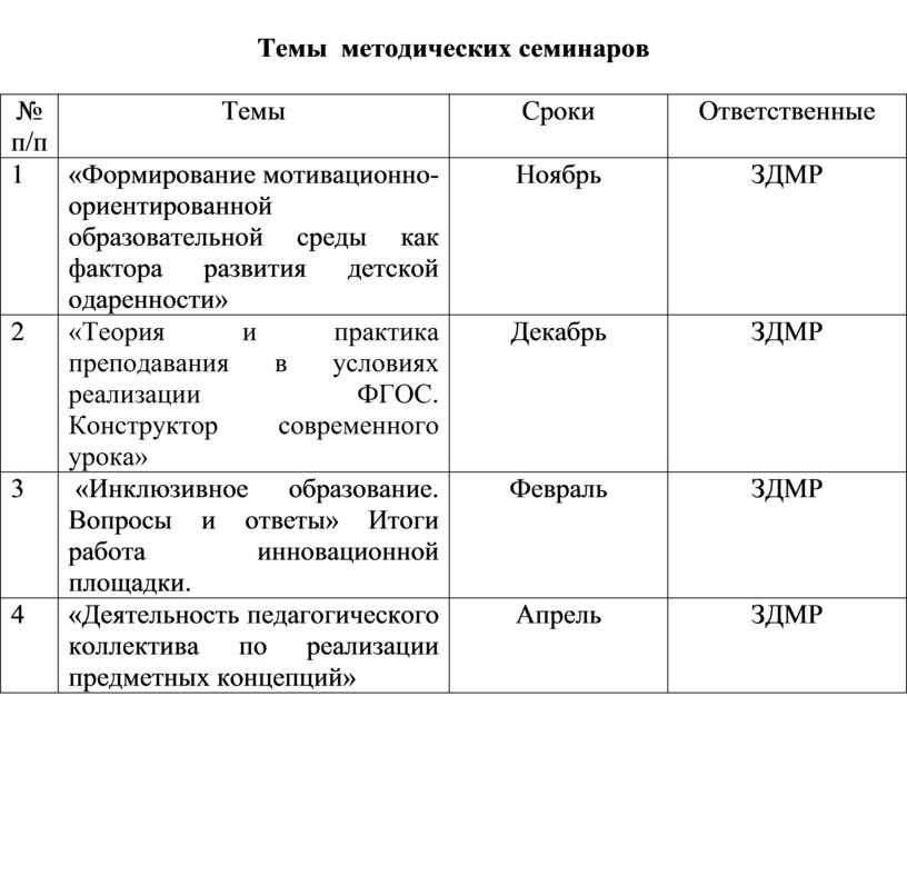 План методической работы спортивной школы