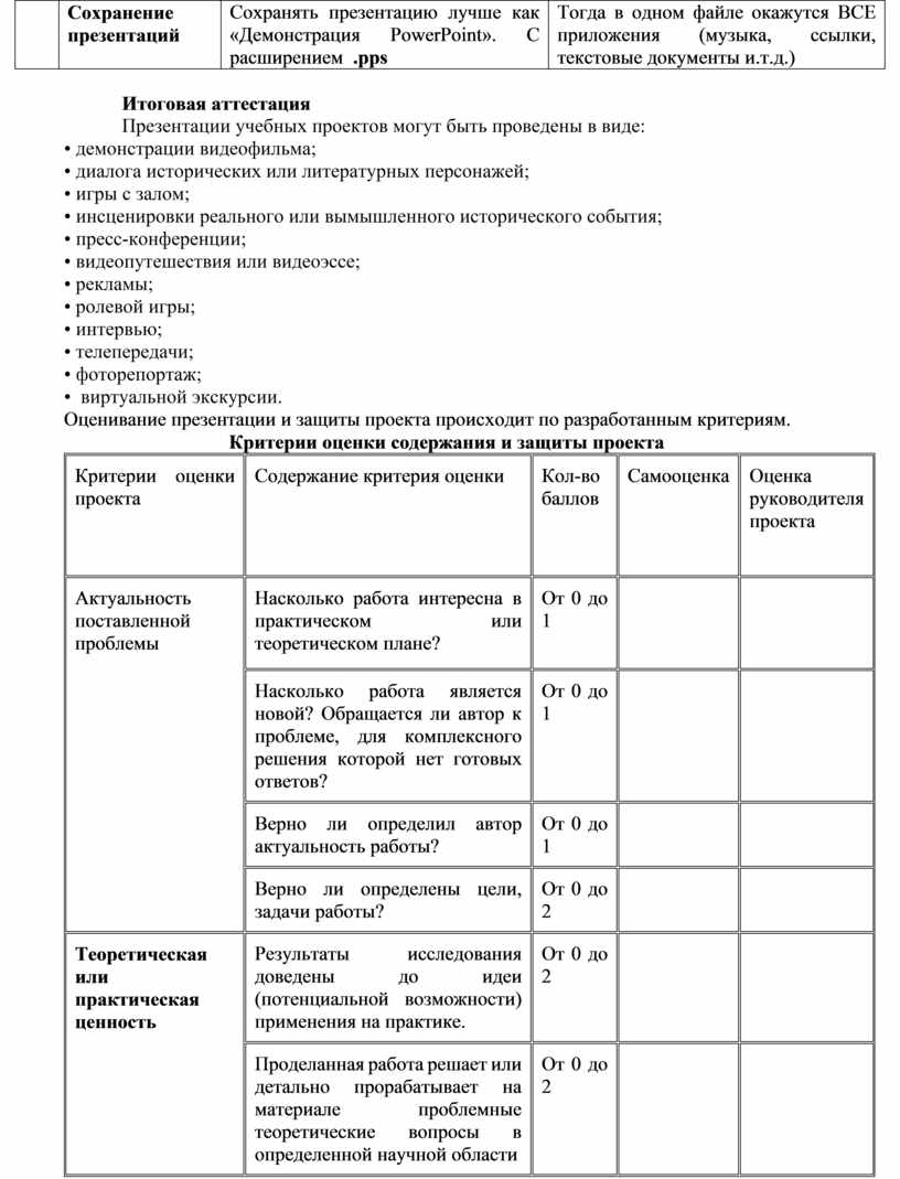 Сохранение презентаций