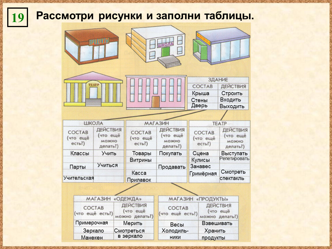 Действия бывают ответы. Рассмотри рисунки и заполни таблицы. Рассмотреть рисунок и заполни таблицу. Рассмотри рисунок и заполни таблицу Информатика 3 класс. Действия Информатика рассмотри рисунок и заполни таблицы.