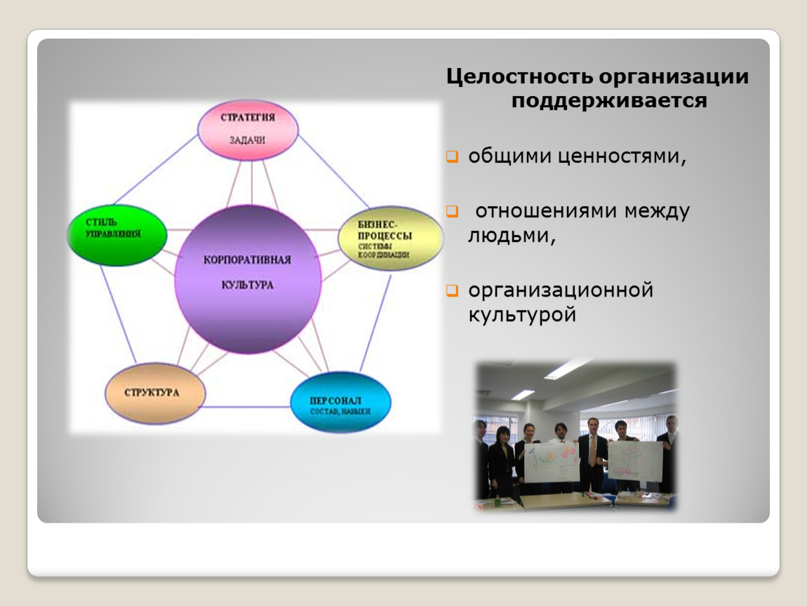 Презентация виды организаций
