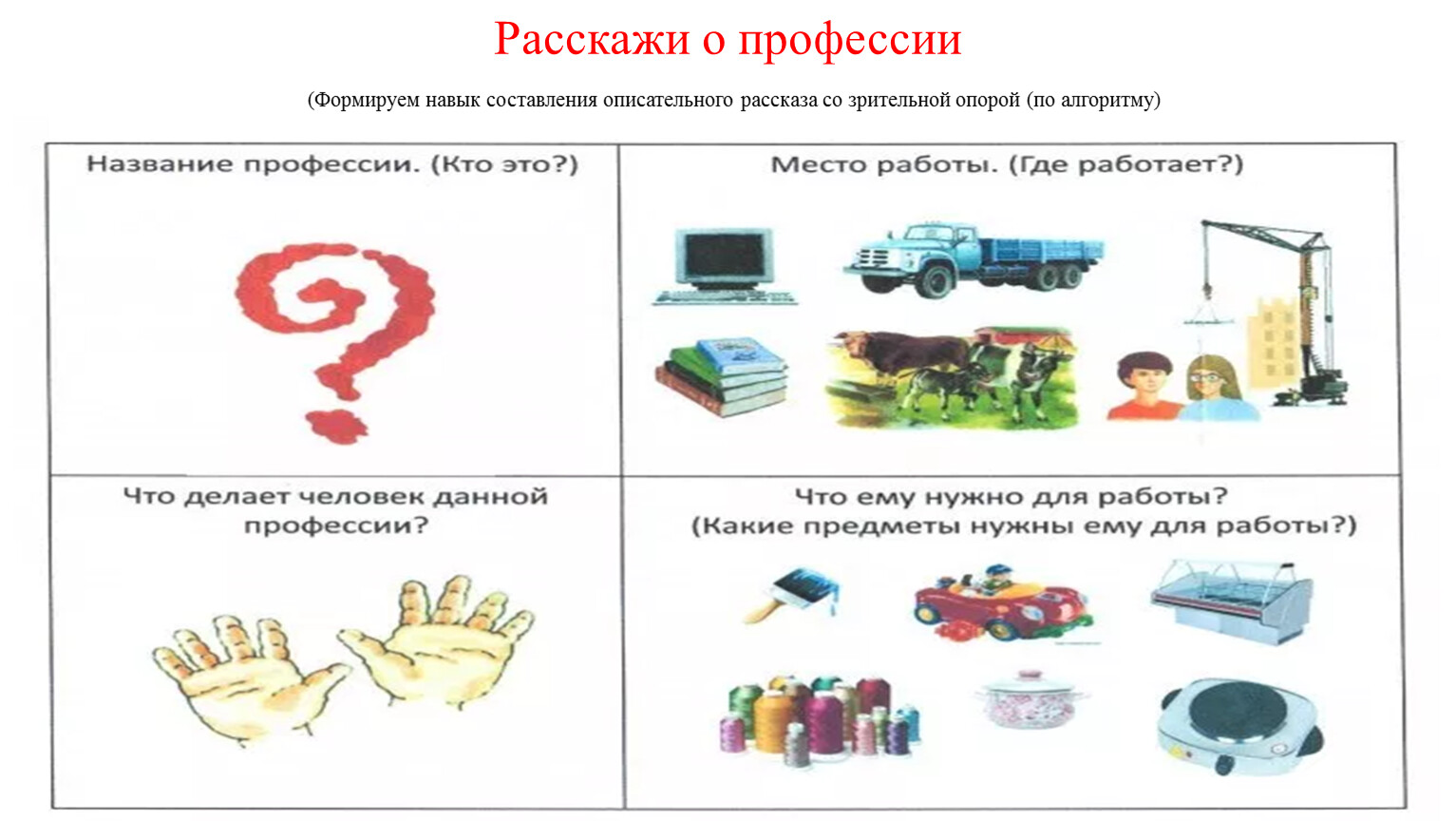 Схема для рассказа о профессии для дошкольников