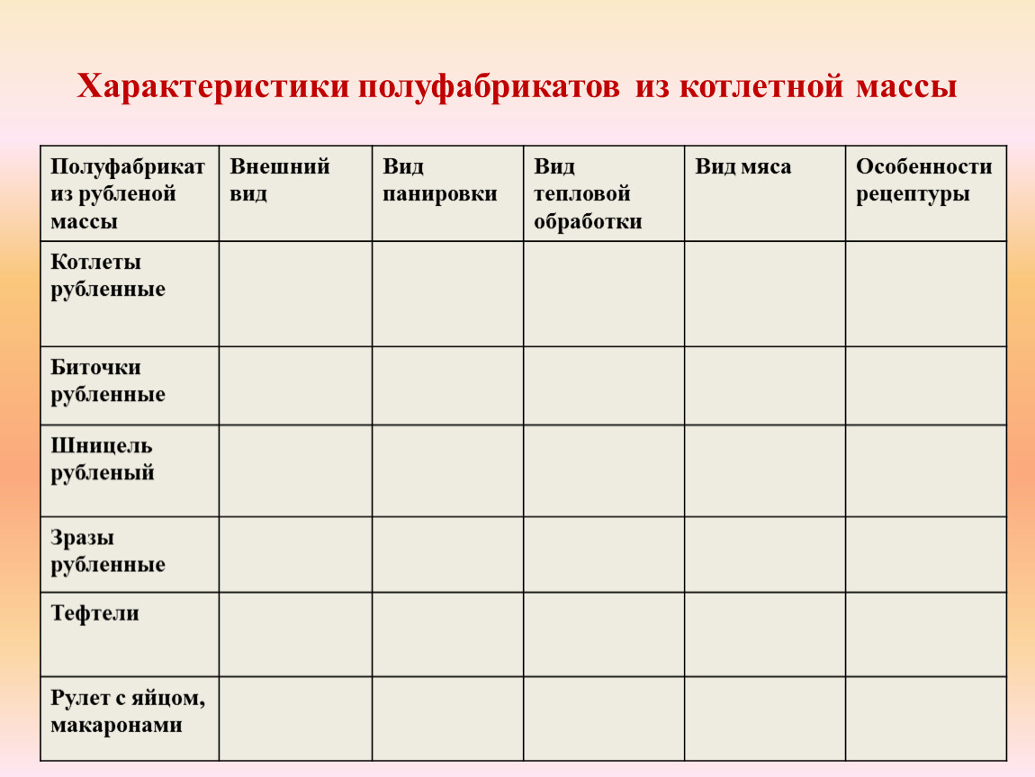 Характеристика массы. Таблица п/ф из котлетной массы. Характеристики полуфабрикатов из котлетной массы таблица. Характеристика полуфабрикатов из котлетной массы. Таблица полуфабрикатов из котлетной массы рыбы.