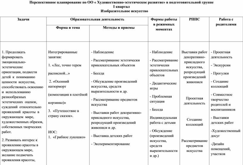 План индивидуальной работы в старшей группе