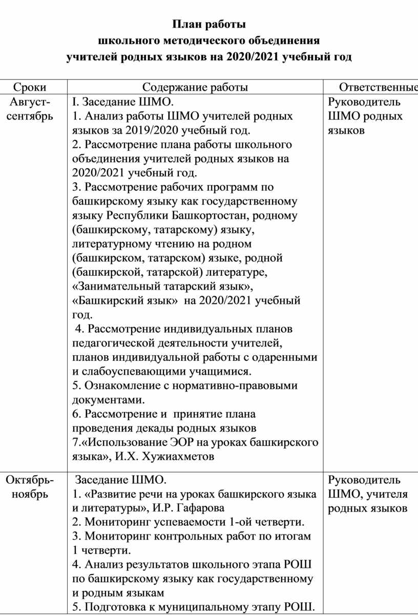 Разработка плана работы школьного методического объединения учителей родных  языков