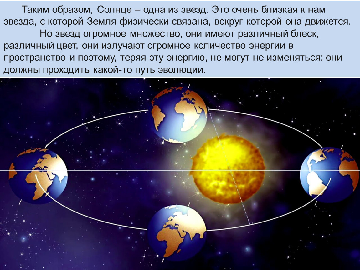 Движение земли вокруг орбиты солнца. Движение земли вокруг солнца. Орбитальное движение земли. Орбитальное вращение земли. Движение земли вокруг солнца по эллиптической орбите;.