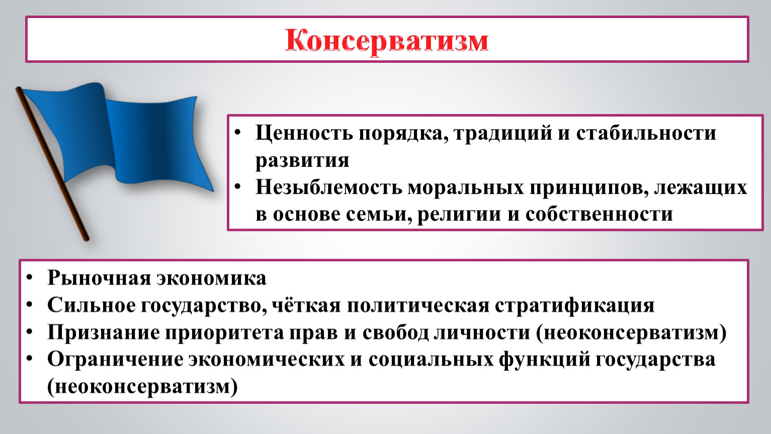 Приверженность традиционным ценностям и порядкам. Несовместимые идеологии. Флаги политических идеологий.