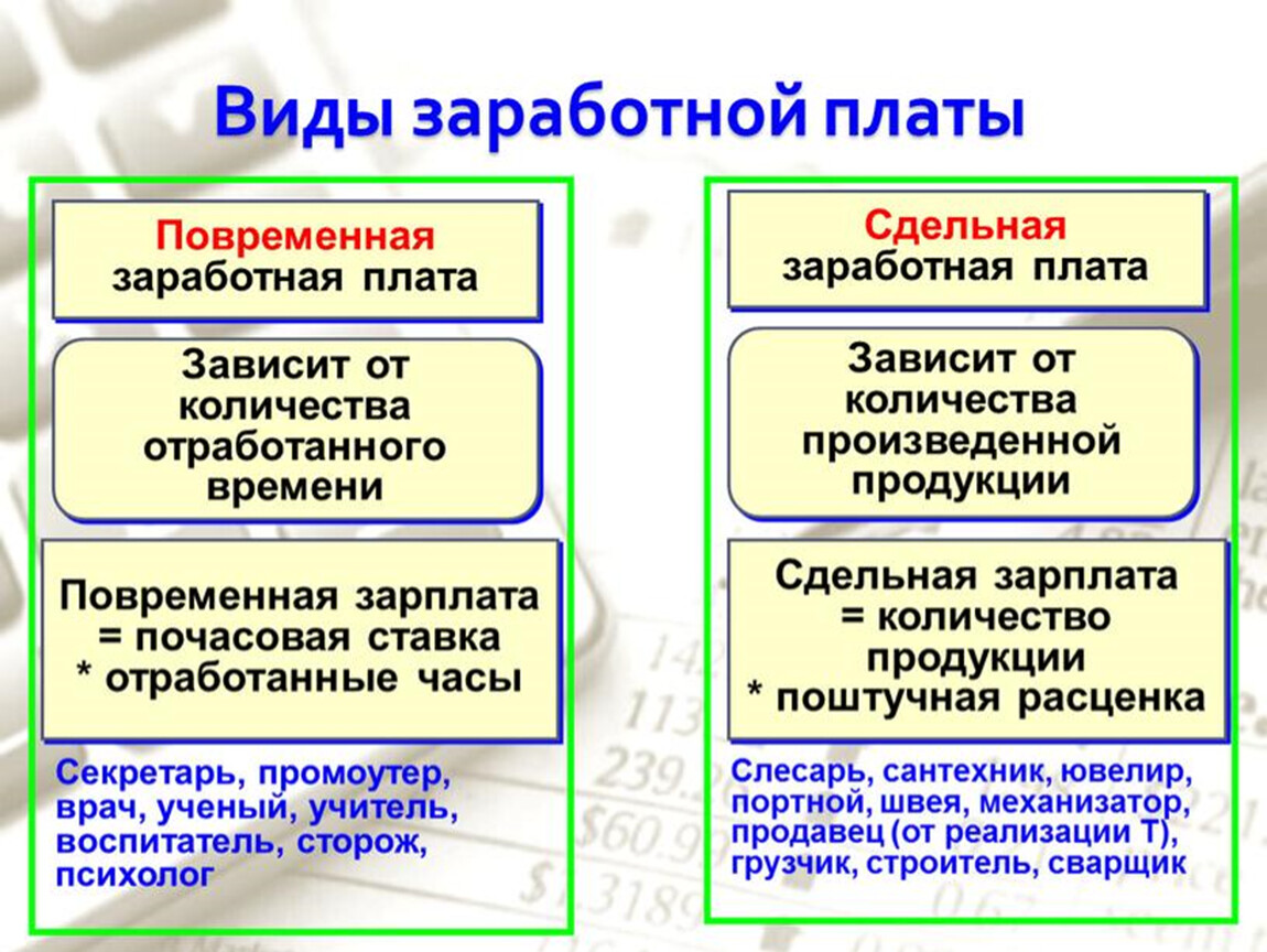 Виды заработной платы презентация