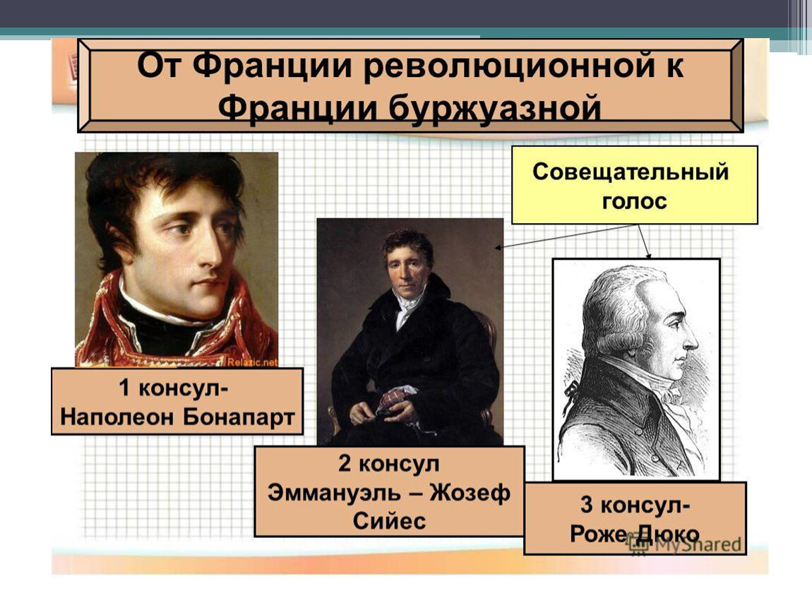 1799 франция. Эммануэль-Жозеф Сийес Консул. 3 Консула Франции 1799. Наполеон Бонапарт 1799. Наполеон Бонапарт Конституция 1799.