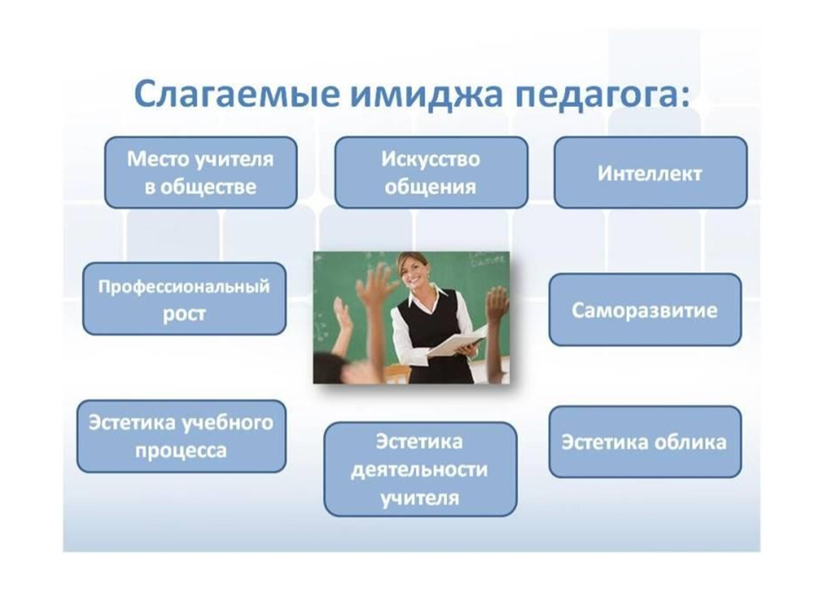 Педагог основные. Имидж педагога. Имидж современного учителя. Составляющие имиджа педагога. Образ современного педагога.