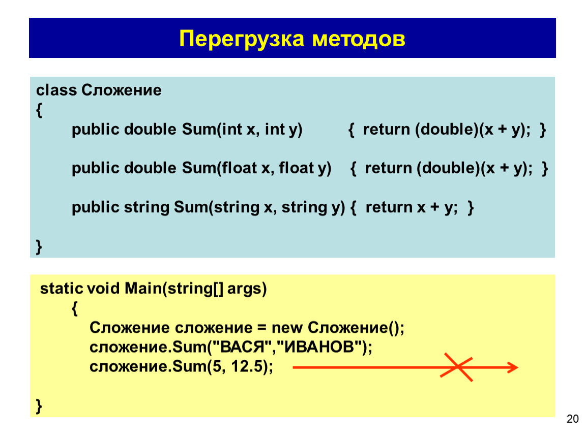 Подходах 7. Перегрузка сложения. Перегрузка методов. Перегруженные методы. Переопределенный метод.