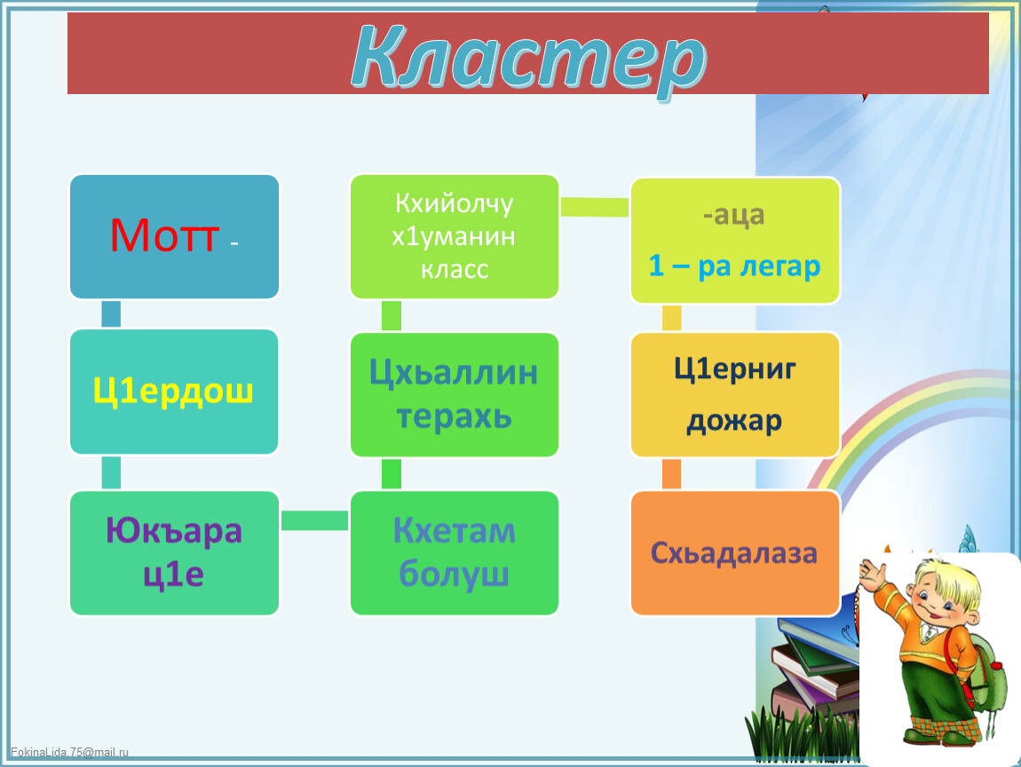 Ц1ерметдош 4 класс презентация