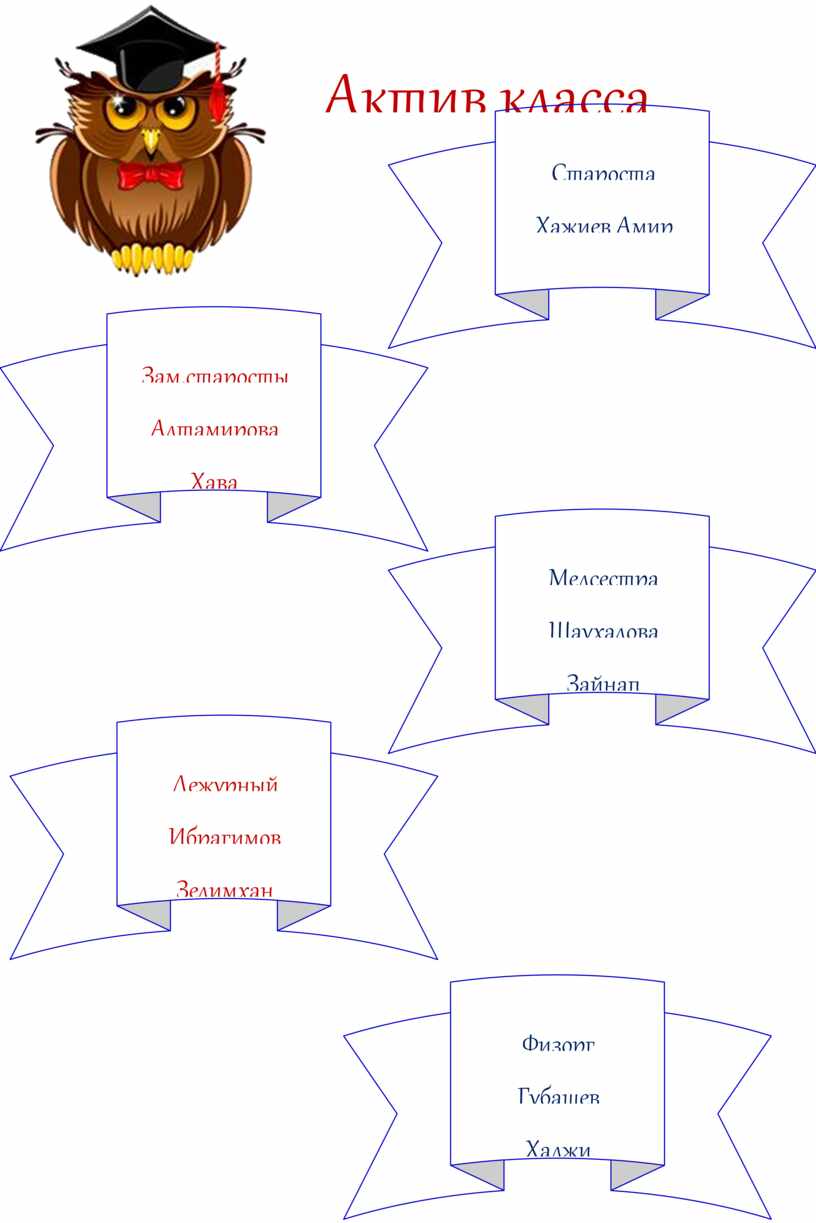 Характеристика класса для плана воспитательной работы 4 класс