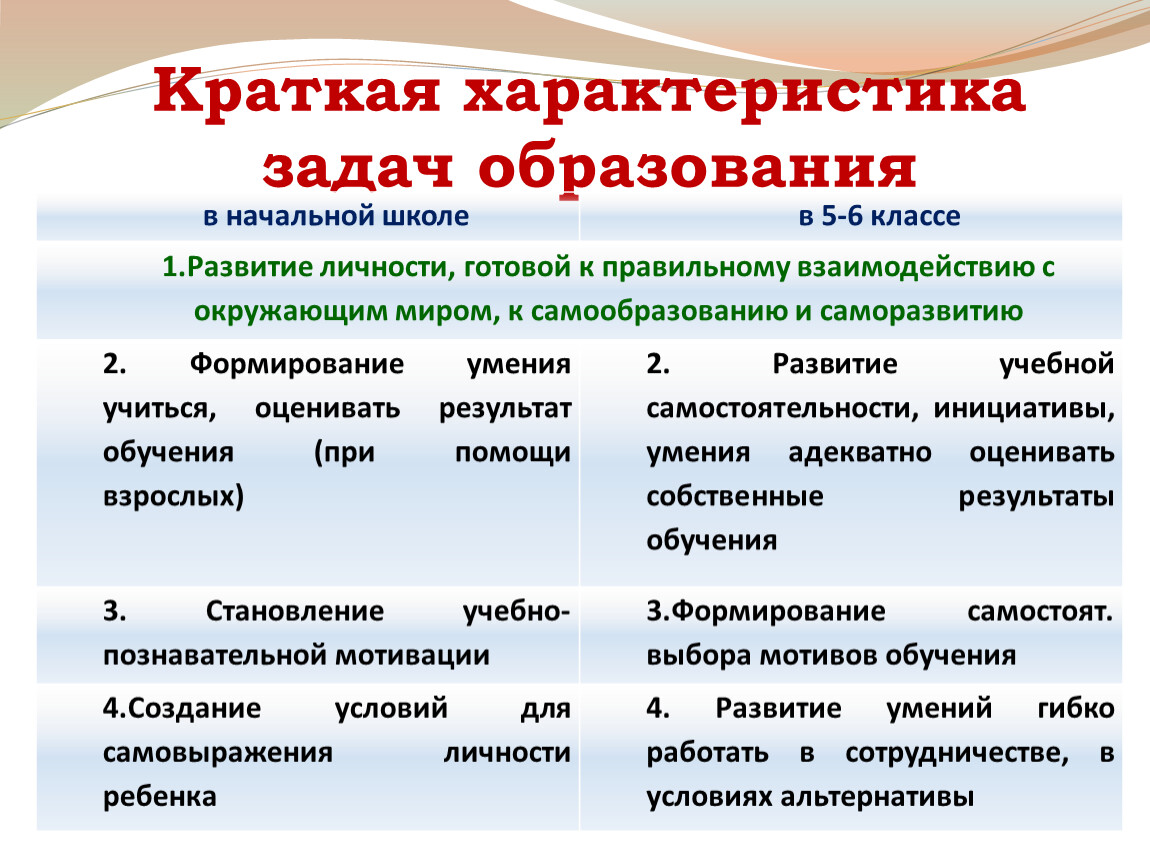 Характеристики заданий. Краткая характеристика школьное образование. Характеристика задачи. Задачи обучения в начальной школе. Характеристики задач организации.