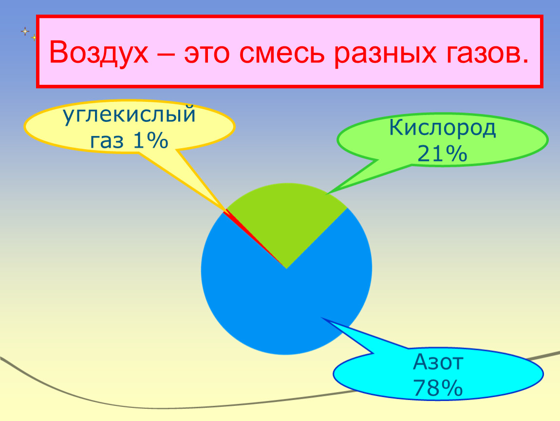 Презентация на тему про воздух