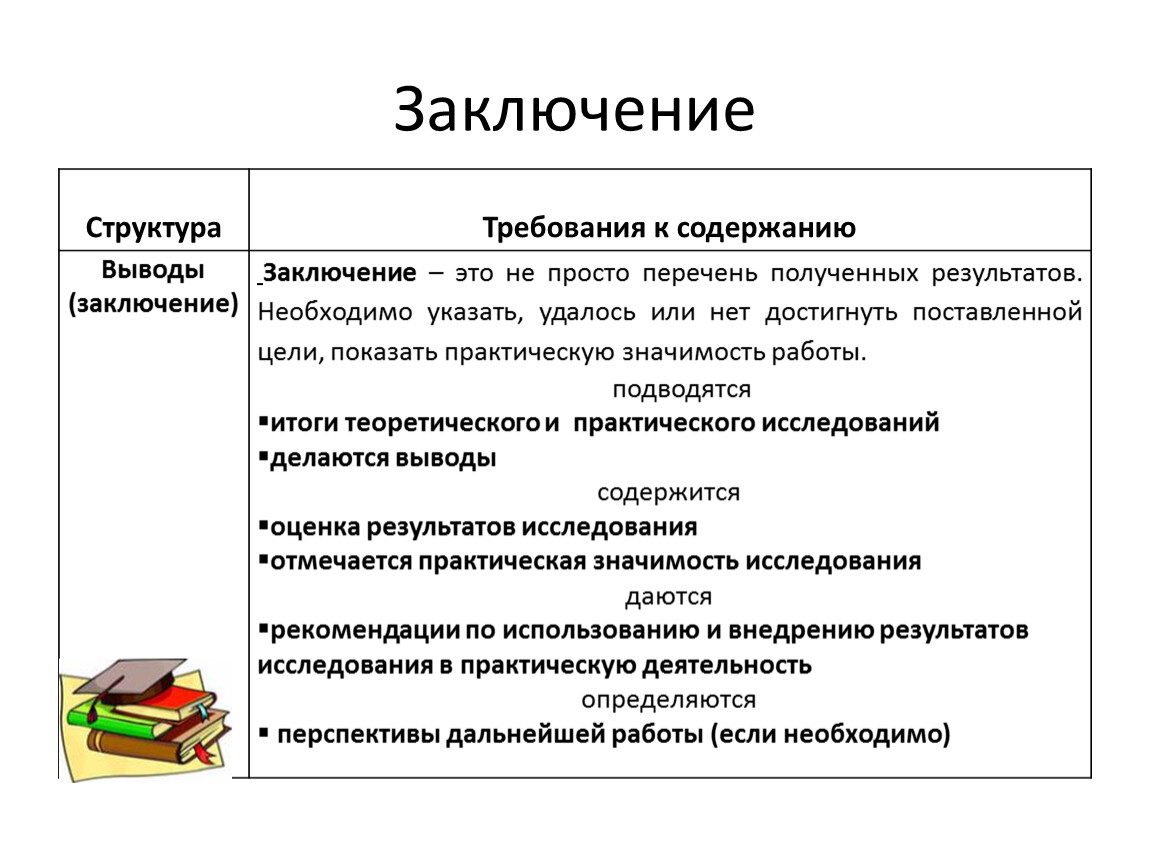 Содержание отрывки. Требования к структуре. Структура и требования к учебнику.. Требования к структуре научных статей. Анализ и структурирование требований.