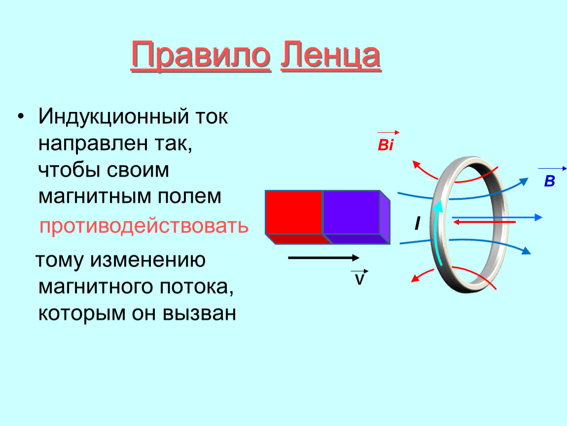 Правило Ленца для электромагнитной индукции 9