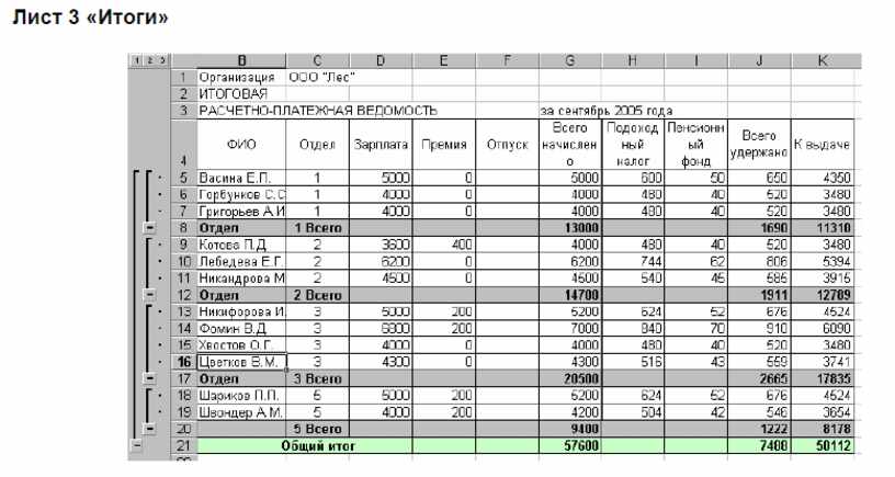 0504402 расчетная ведомость 52н образец заполнения