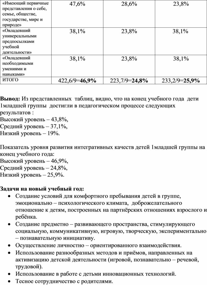 Аналитическая справка мониторинга в 1 младшей группе «Карапузики»