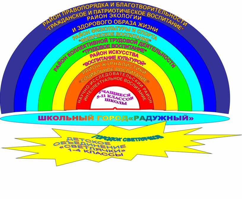 Презентация детского школьного объединения