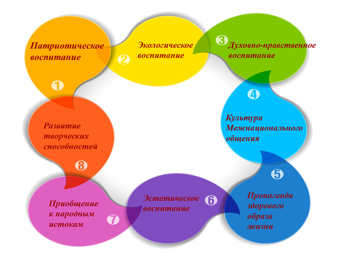 Классный час презентация 6 класс по нравственному воспитанию