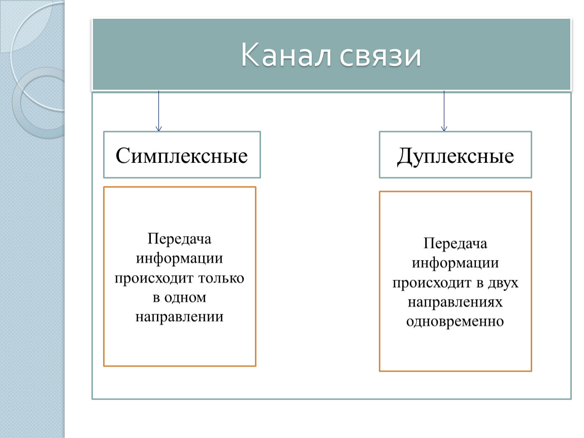 Схема симплексной связи