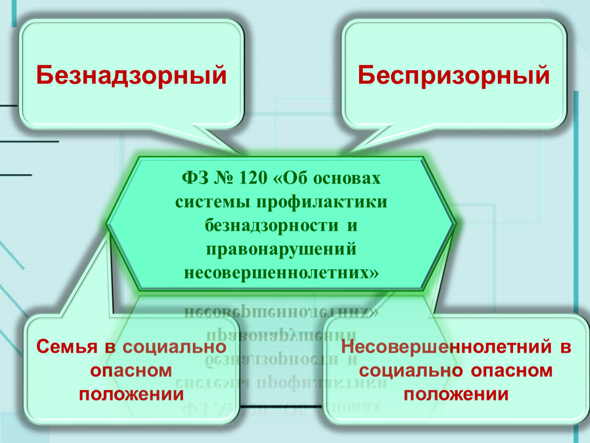 Положение по безнадзорности. Безнадзорность и беспризорность. Понятие беспризорный и безнадзорный. Безнадзорные дети это определение. Беспризорный несовершеннолетний.