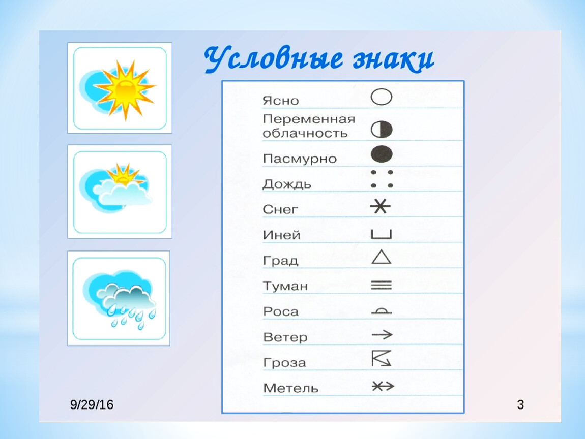Условные обозначения осадков 6 класс. Обозначения погоды. Условные обозначения погоды. Условные обозначениепогоды. Обозначения погоды знаками.