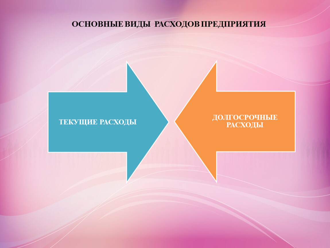 Типы расходов. Виды расходов. Основные виды расходов. Виды трат. Подготовить схему "основные виды расходов".