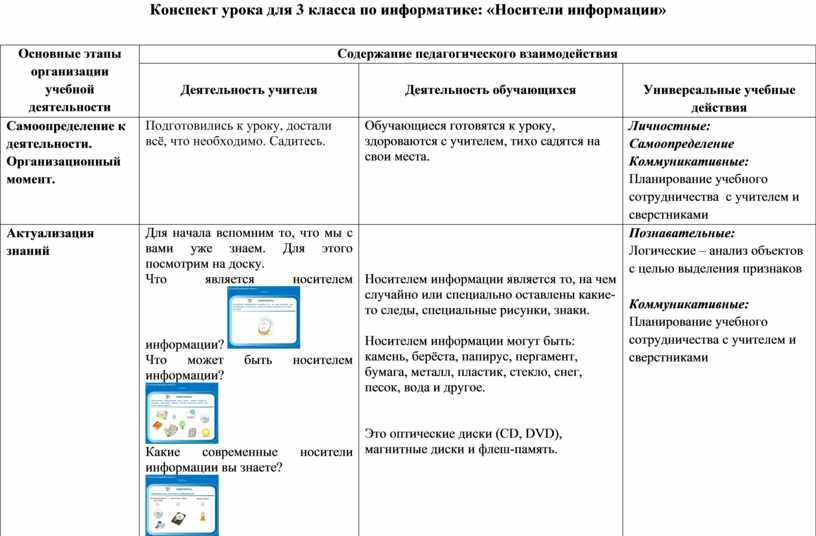 План конспект урока по информатике 9 класс