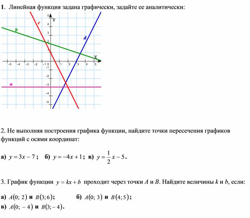 Функция заданная графиком