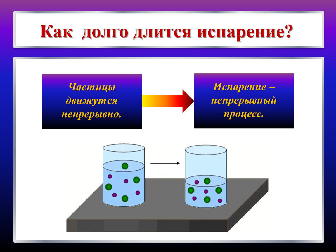 Испарение воды примеры. Процесс испарения. Испарение физика. Процесс испарения жидкости. Испарение эндотермический процесс.